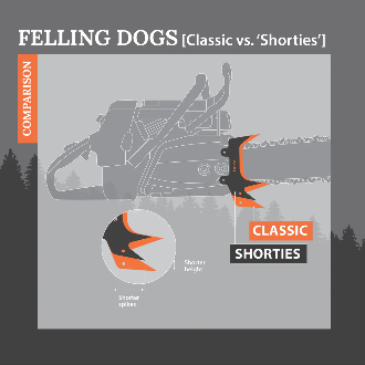 Westcoast Saw “Shorty” Dogs
